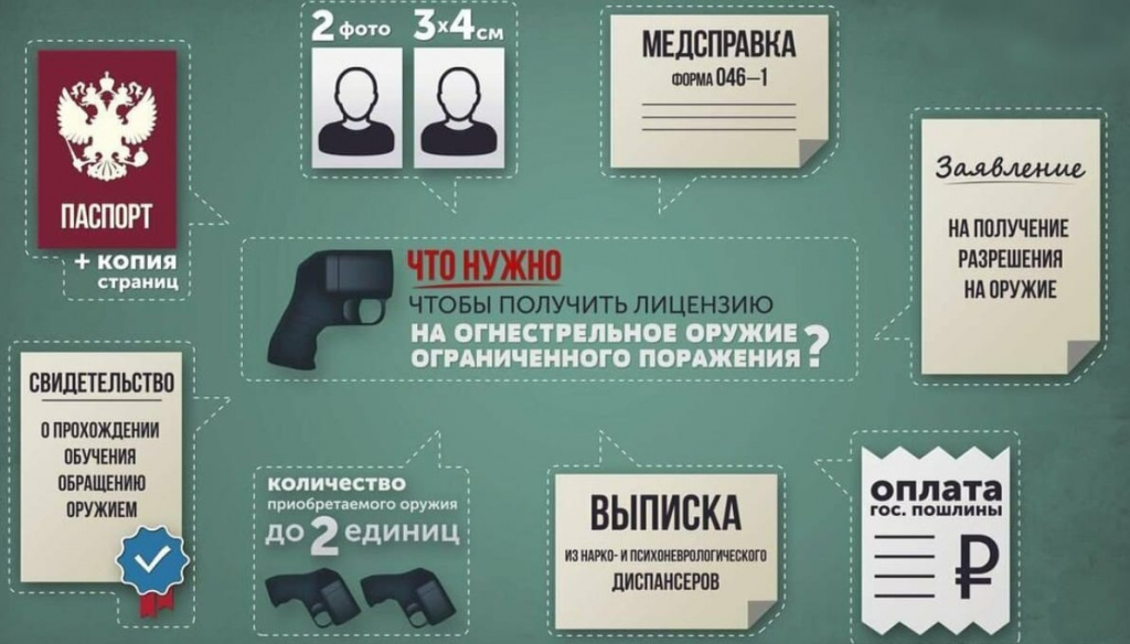Разрешение Разрешение